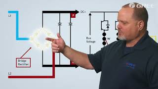 HOW INVERTER DRIVEN COMPRESSORS WORK [upl. by Jackson]