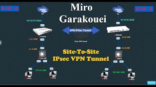 sitetosite IPsec VPN Tunnel between Fortigate and Mikrotik [upl. by Kelam]