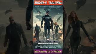 MARVEL CINEMATIC UNIVERSE PHASE2 has 6 MOVIES with BOX OFFICE COLLECTION 5269 Billion Dollars ✨✨✨✨ [upl. by Raual]