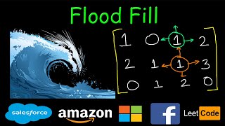 Flood Fill  Leetcode 733 [upl. by Esiuole]