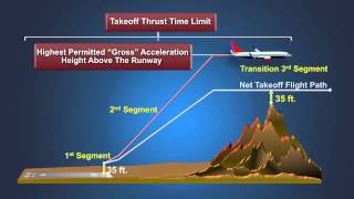 TAPP Working Group Video Part 1 of 4 Planning For Takeoff Obstacle Clearance [upl. by Anaerdna]