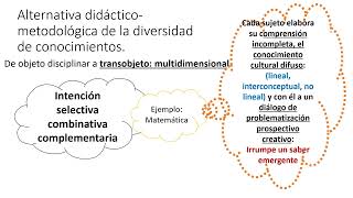 Trabajo metodológico diverso en ruralidad [upl. by Mehalick]