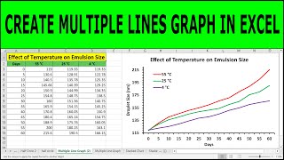 How To Create A Line Graph In Excel using Multiple Data Sets  Multiple Lines Graph [upl. by Lleval]