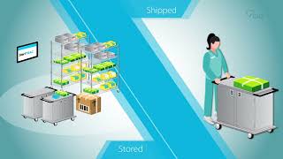 SteriTrac®  SIMPLE and SAFE STERILIZATION Cycle [upl. by Maretz]