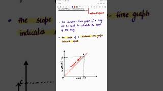 CBSE ICSE Class8th9th Distance time Graph Motion Physics shortsvideo physics motion [upl. by Santana268]