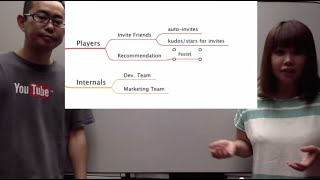 Impact Mapping  Visualizing impacts of your software with a demo with Astah [upl. by Redna]