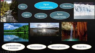 Hidrósfera atmósfera y Clima [upl. by Aihsemat]