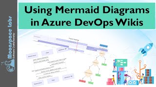 Using Mermaid Diagrams in Azure DevOps [upl. by Amluz]