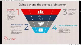 30 Job Search as a marketing funnel [upl. by Mariam746]