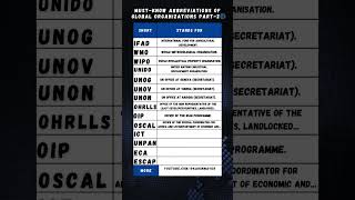 Part 2 🌐 Must Know Abbreviations of Global Organizations [upl. by Onibla]