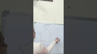 cyclopentane structure [upl. by Allard]