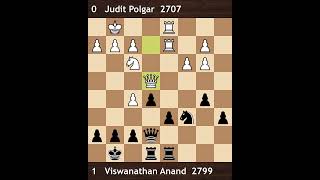 Judit Polgar vs Viswanathan Anand  Corus Group A 2008  Round 7 [upl. by Byrann193]