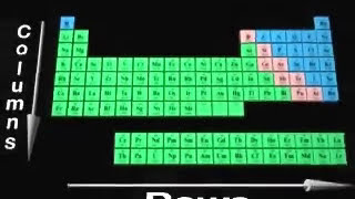 Electronegativity  Periodic Table of Elements [upl. by Dutch460]