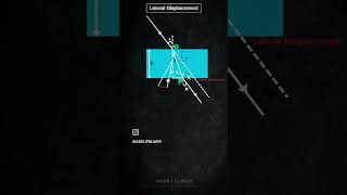 Day 61 Physics Lateral displacement formula Derivation ytshorts akashclasses [upl. by Kirtap]