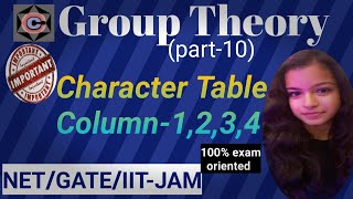 Character Table  All The Columns 1234 Explained Here [upl. by Atinauj]