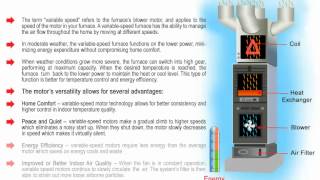 What Is A MultiStage Furnace And How Does It Work [upl. by Awuhsoj]