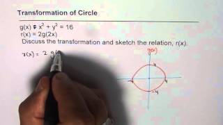 Vertical and Horizontal Transformation of Circle [upl. by Ynehpets]