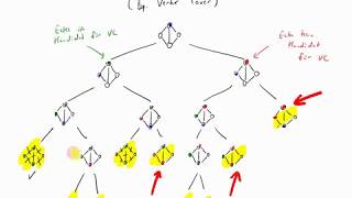 Entscheidungsbäume Vertex Cover Knotenüberdeckung [upl. by Finstad]