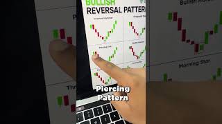 6 Bullish Reversal Candlestick Patterns  Basics of Candlesticks Trading  Trade Brains [upl. by Sydalg60]