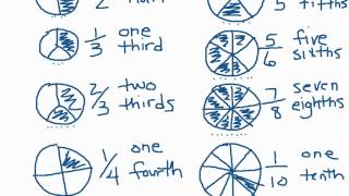 Saxon Lesson 19 Grade 4 [upl. by Graubert]