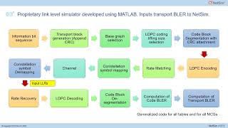 NetSim 5G NR An Overview [upl. by Diogenes321]