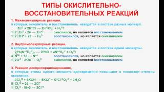 № 89 Неорганическая химия Тема 11 ОВР Часть 2 Типы Окислительновосстановительных реакций [upl. by Krasnoff]