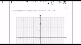 June 2016 Predicted Paper Question 9 [upl. by Cirdor]