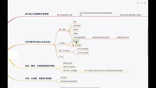 0 必看 不同人重点掌握内容不同 STM32 tutorial stm32 project stm32f103c8t6 stm32cubemx Very detailed smart car [upl. by Eusebio]