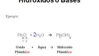 Hidróxido Ecuacion Nomenclatura [upl. by Frasco]