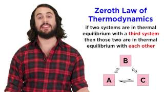 Thermodynamics Plus One Physics Part 1 Zeroth Law Class11 Physics Chapter12Malayalam [upl. by Htieh]