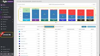 Vernieuwde weergave Scenarios amp Events grafiek [upl. by Yrallam536]