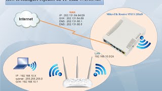 How to configure repeater on TP Link WA901ND [upl. by Leon313]