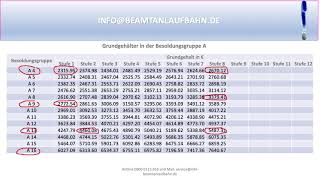 Beamte  BesoldungGrundgehalt als Beamter IDienstherr SachsenAnhaltI Versicherungsinfo für Beamte [upl. by Allebasi]