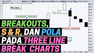 Three Line Reversal Breakouts Support Resistance and Pola pada Grafik Three Line Break Charts [upl. by Coucher]