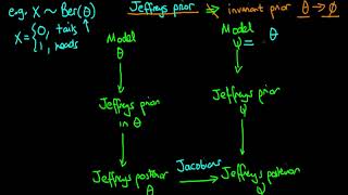 An introduction to Jeffreys priors  1 [upl. by Nref]