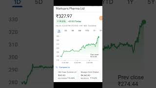 Marksans pharma share latest news  marksans pharma share news today marksans pharma share news [upl. by Yeargain911]