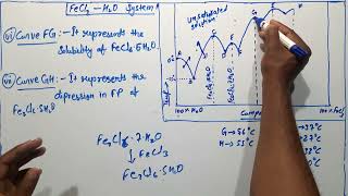 Feric Chloride FeCl3  H2O Water System simplified in hindi with notes [upl. by Alrak]