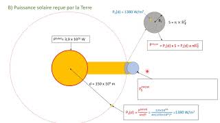 SVT FACILE  1ère ens sci  Une conversion de lénergie solaire  la photosynthèse [upl. by Yreva]