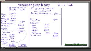 23 Income Statement from Adjusted Trial Balance [upl. by Nnaeus]