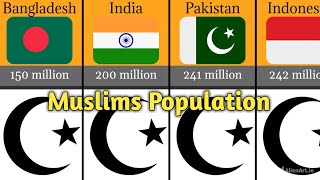 Muslim population  muslim population in india  muslim population in world [upl. by Llenna]