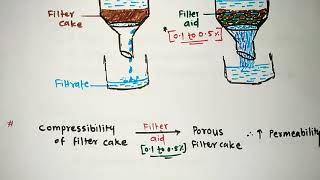 ONE LINER  23 FILTER AID RAJSTAN AIIMS RRB ESIC GPATNIPER DI PHARMACIST EXAM [upl. by Noiztneb]