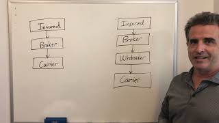 Ep 69  Basics of the Wholesale Insurance Brokerage Market [upl. by Rusty]