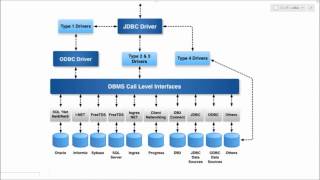 DataStage Remote DB2 Stage [upl. by Brittani]