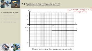 CI34 Diagrammes de Bode dun système du 1er ordre PCSIMPSIPTSI [upl. by Skardol640]