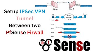 pfSense  SiteToSite VPN Tunnel  How to Setup an IPSEC SitetoVPN with Two PFSense Firewall [upl. by Asyen]