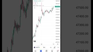 tradingview use kaise kareHow to use tradingview app in mobile 2024 shorts [upl. by Roper]