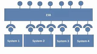 Canonical Data Model  Part 1avi [upl. by Gnot]