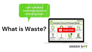 8 Common Forms of Process Waste in Lean Six Sigma [upl. by Assele354]