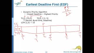 Earliest Deadline First EDF Algorithm [upl. by Rachele135]