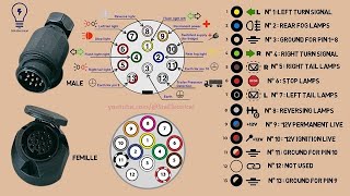 How to wire a 13 Pin Trailer Plug  13 pin caravan plug [upl. by Brosine]